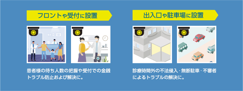 設置場所例 フロントや受付 出入口や駐車場