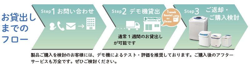 デモ機お貸出のフロー