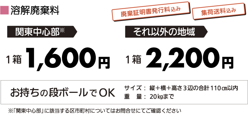 溶解廃棄料