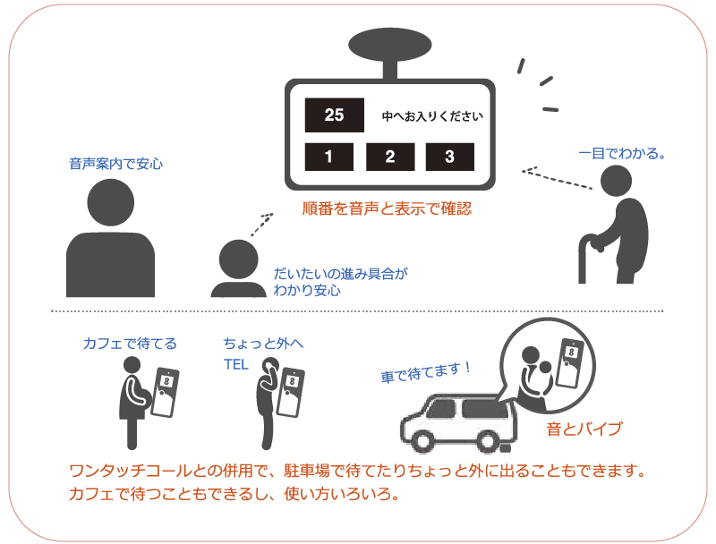 呼び出しイメージ