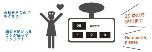 スタッフの工数削減