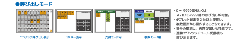 呼び出しタブレット画面