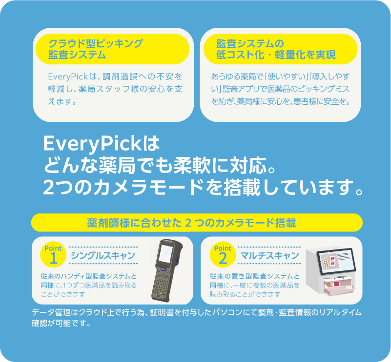 EveryPickの説明